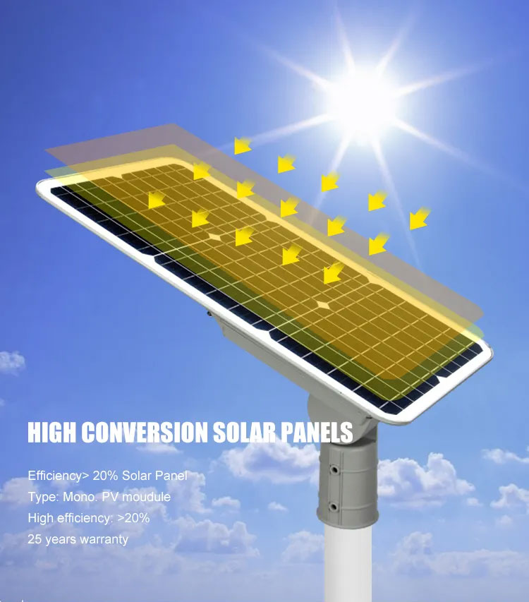 Adjustable Solar Panel for street light