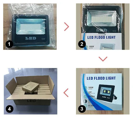 LED Flood Light Packing