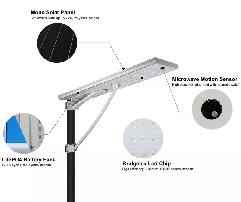 WHAT IS INTEGRATED ALL IN ONE SOLAR STREET LIGHT