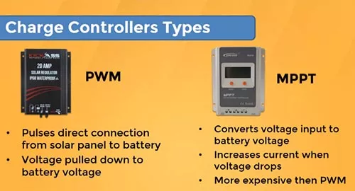 PWM vs. MPPT Solar Charging Controller for Solar Streetlight